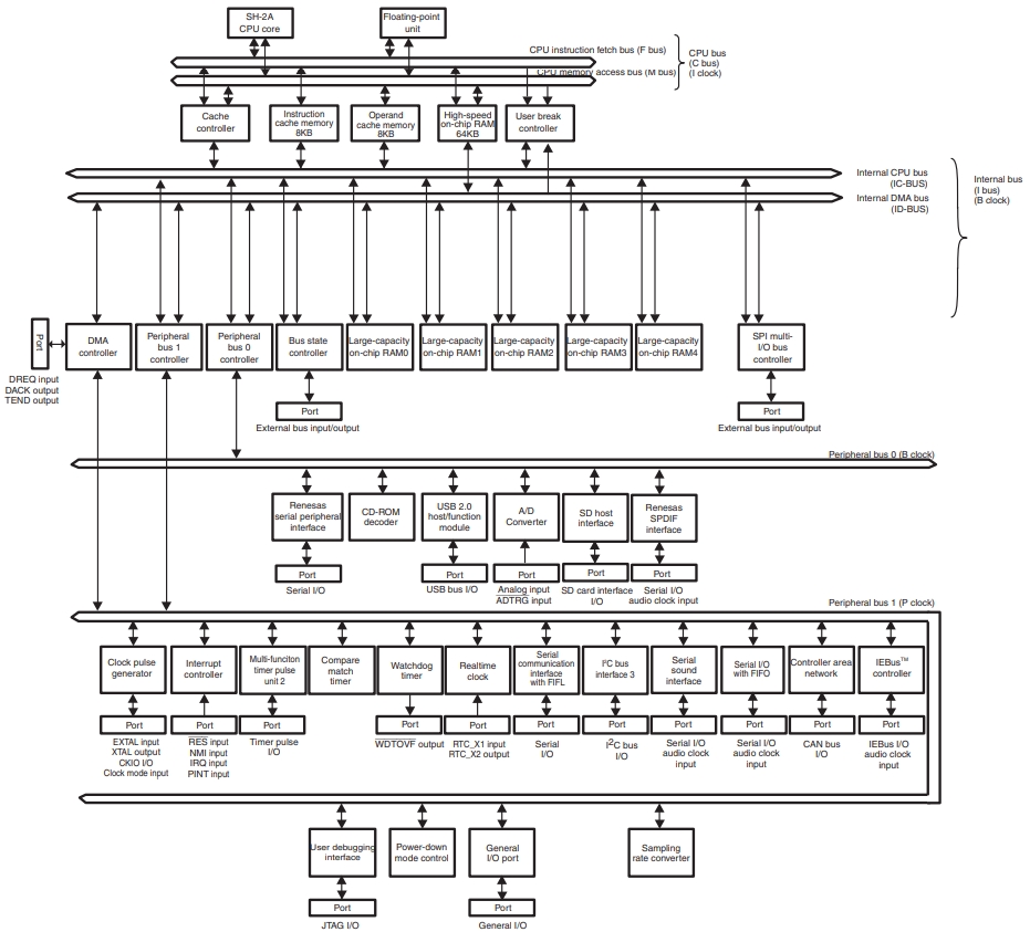 R5S726B1P216FP VZ